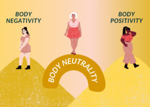 Is body neutrality the solution for the issues the body positivity movement faces? (Source: shorturl.at/giOU3)